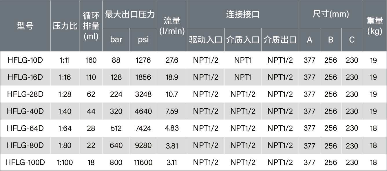 单驱双作用液-10.jpg