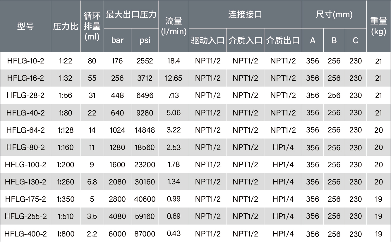 参数表双驱单作用-11.jpg