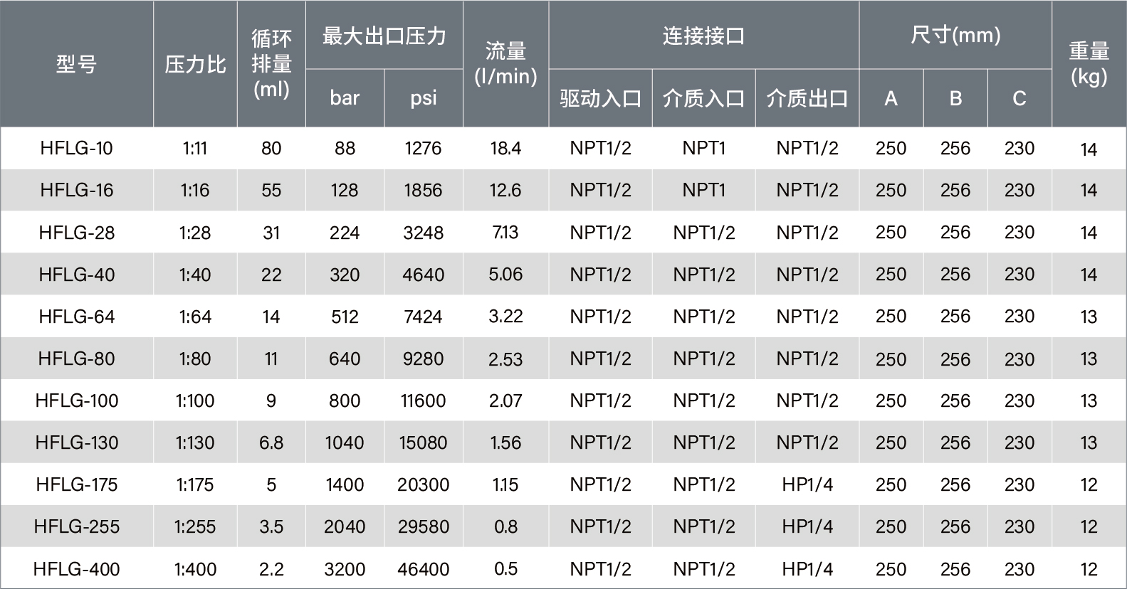 参数表-液泵20250729-14.jpg