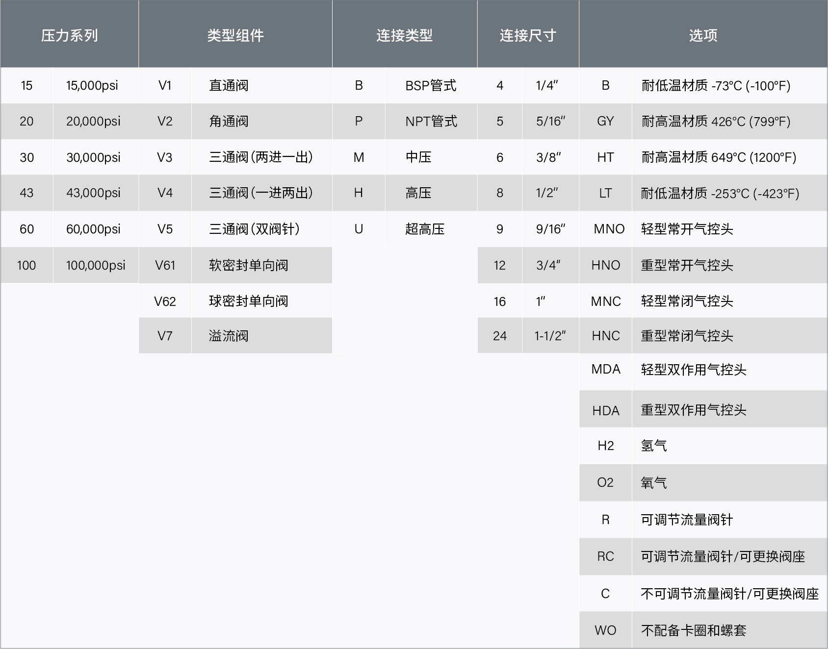 参数表-阀-中文-21.jpg