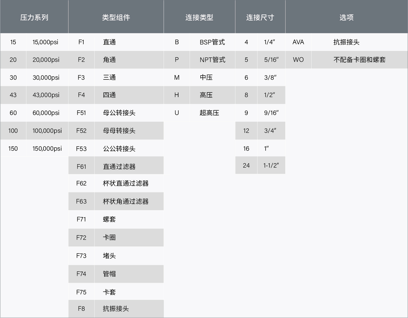 参数表-连接件-中文-23.jpg