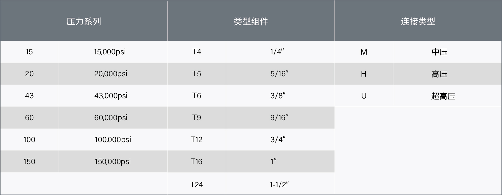 参数表-管-中文-22.jpg